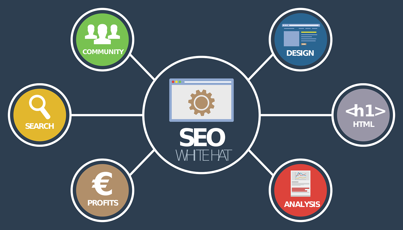 découvrez les meilleures pratiques seo pour optimiser votre site web. apprenez à améliorer votre visibilité sur les moteurs de recherche, à attirer plus de visiteurs et à augmenter votre chiffre d'affaires grâce à des techniques de référencement efficaces.