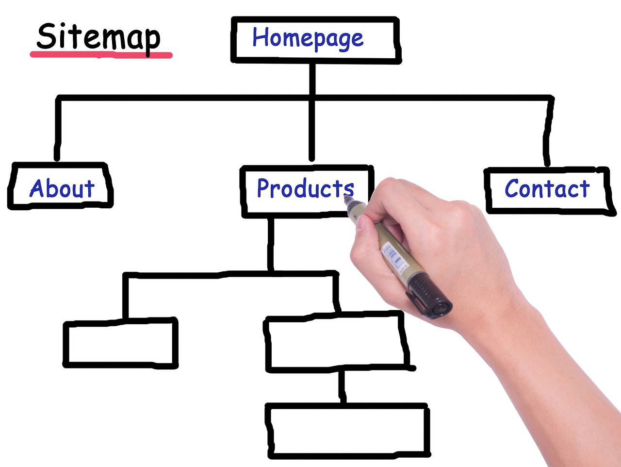 découvrez l'importance des sitemaps pour améliorer le référencement de votre site web. apprenez comment créer et optimiser votre sitemap pour faciliter l'indexation par les moteurs de recherche.